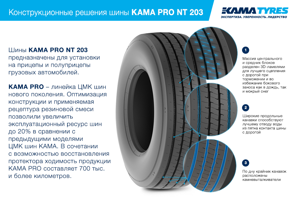 ЦМК шины KAMA PRO NT 203 385/65 R22.5 в Алейске